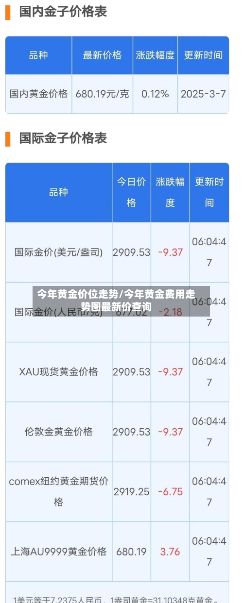 今年黄金价位走势/今年黄金费用走势图最新价查询-第2张图片