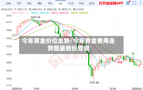 今年黄金价位走势/今年黄金费用走势图最新价查询-第1张图片