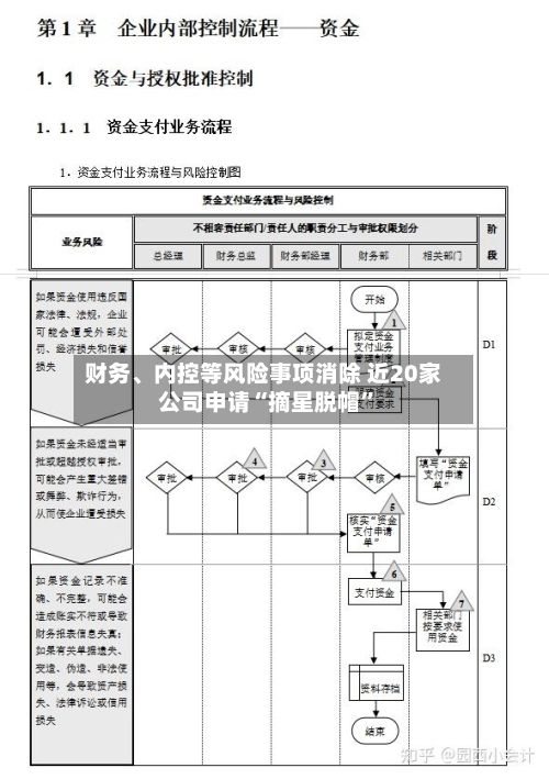 财务	、内控等风险事项消除 近20家公司申请“摘星脱帽”-第1张图片