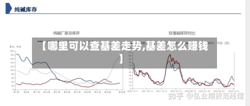 【哪里可以查基差走势,基差怎么赚钱】-第2张图片
