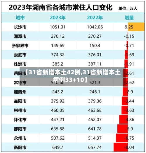 【31省新增本土42例,31省新增本土病例33+10】-第1张图片