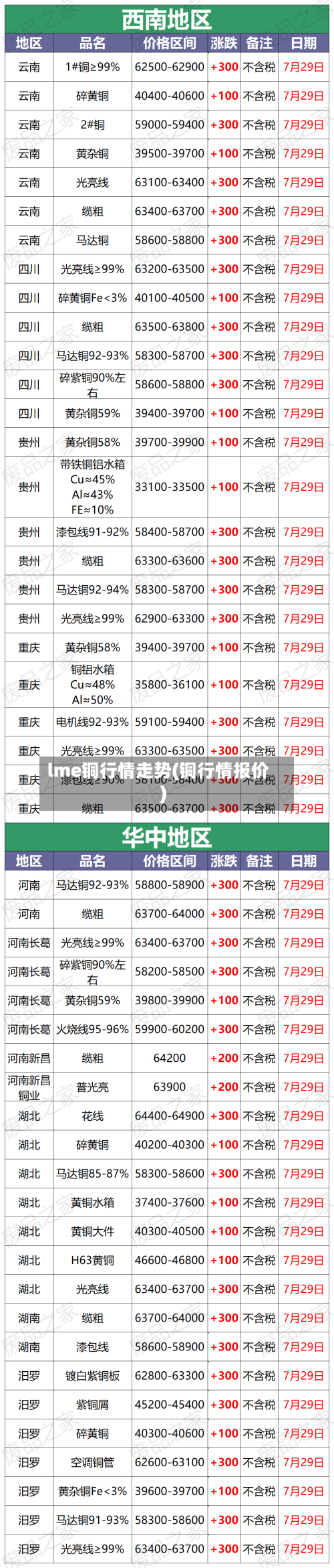 lme铜行情走势(铜行情报价)-第3张图片