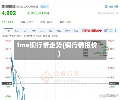 lme铜行情走势(铜行情报价)-第2张图片