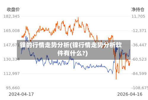 镍的行情走势分析(镍行情走势分析软件有什么?)-第3张图片