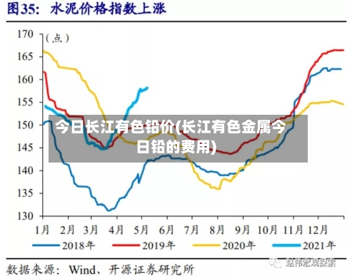 今日长江有色铅价(长江有色金属今日铅的费用)-第1张图片