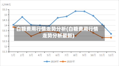 白糖费用行情走势分析(白糖费用行情走势分析最新)-第1张图片