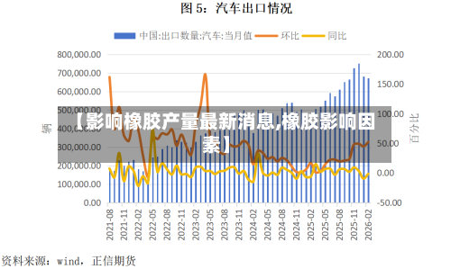 【影响橡胶产量最新消息,橡胶影响因素】-第2张图片