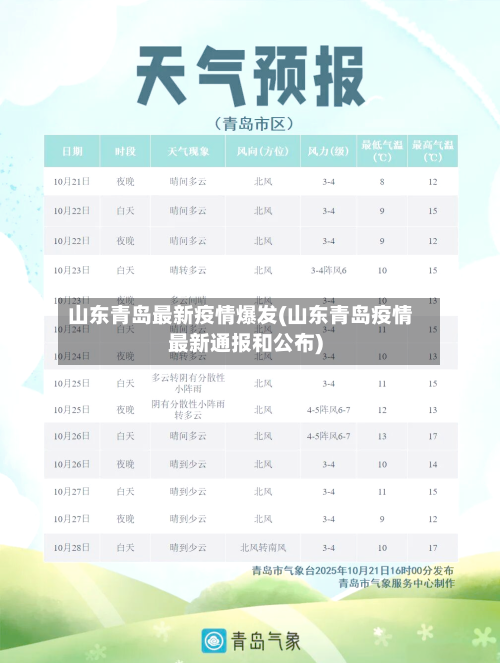 山东青岛最新疫情爆发(山东青岛疫情最新通报和公布)-第2张图片