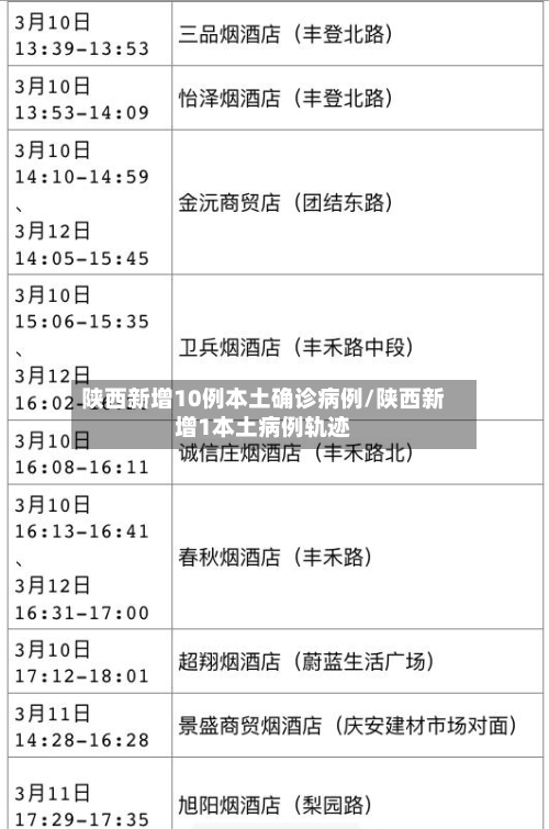 陕西新增10例本土确诊病例/陕西新增1本土病例轨迹-第1张图片
