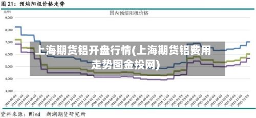 上海期货铝开盘行情(上海期货铝费用走势图金投网)-第3张图片