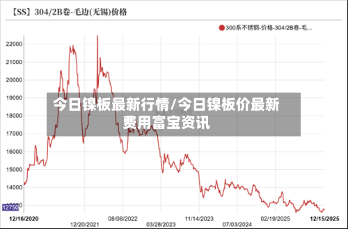 今日镍板最新行情/今日镍板价最新费用富宝资讯-第2张图片