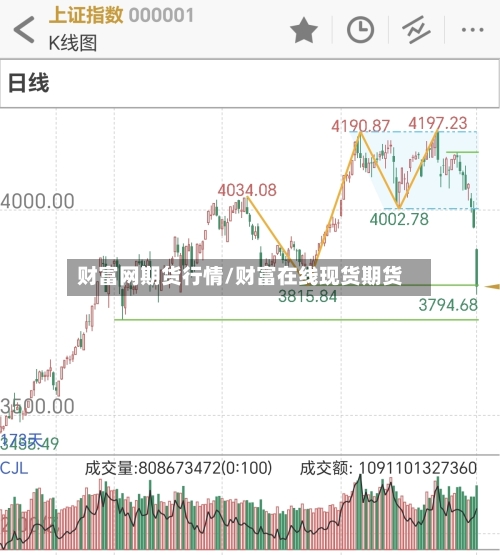 财富网期货行情/财富在线现货期货-第1张图片