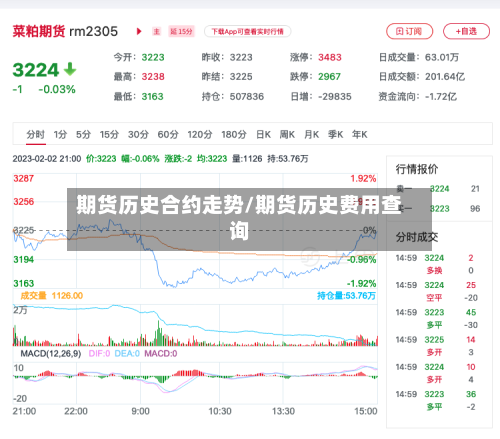 期货历史合约走势/期货历史费用查询-第2张图片