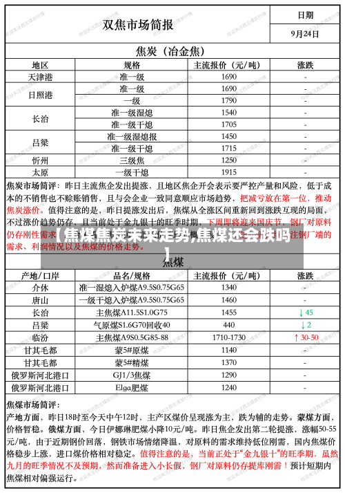 【焦煤焦炭未来走势,焦煤还会跌吗】-第1张图片