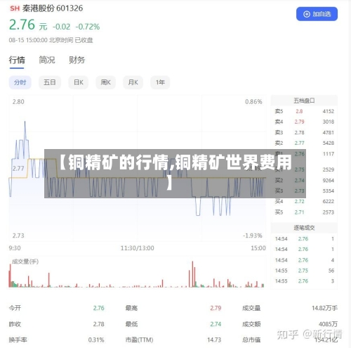 【铜精矿的行情,铜精矿世界费用】-第1张图片