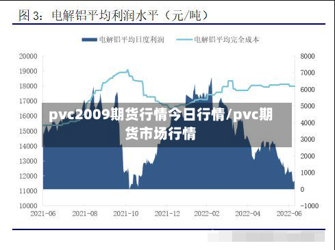 pvc2009期货行情今日行情/pvc期货市场行情-第1张图片