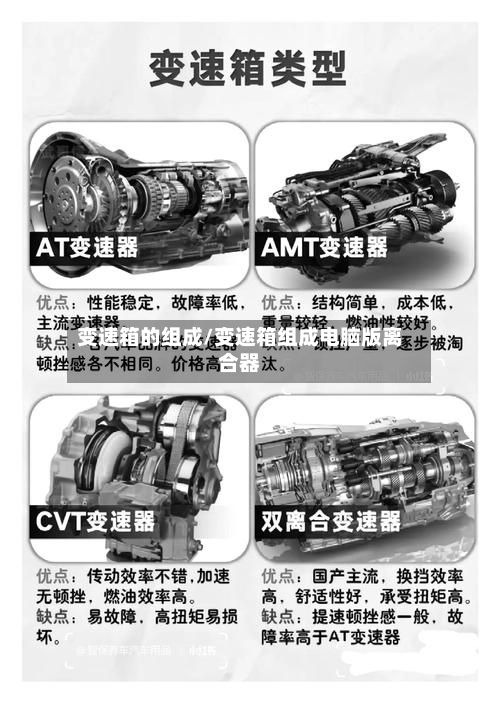 变速箱的组成/变速箱组成电脑版离合器-第3张图片