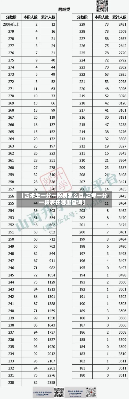【艺术生一分一段表怎么查,艺考一分一段表在哪里查询】-第2张图片