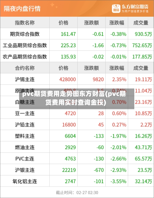 pvc期货费用走势图东方财富(pvc期货费用实时查询金投)-第1张图片