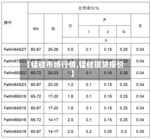 【锰硅市场行情,锰硅现货报价】-第3张图片