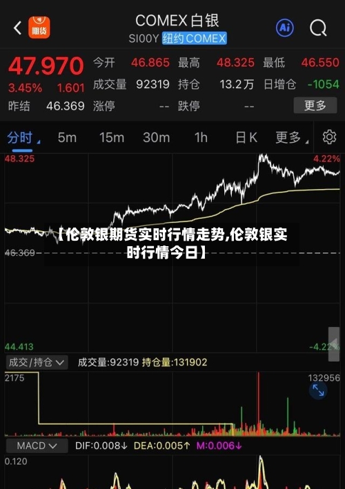 【伦敦银期货实时行情走势,伦敦银实时行情今日】-第2张图片