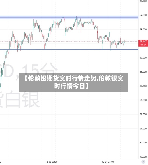 【伦敦银期货实时行情走势,伦敦银实时行情今日】-第1张图片