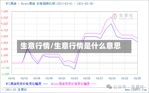 生意行情/生意行情是什么意思-第2张图片