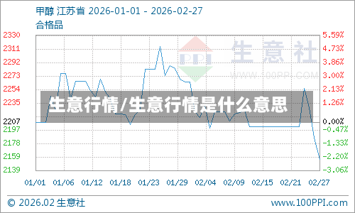 生意行情/生意行情是什么意思-第1张图片
