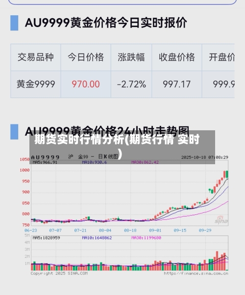 期货实时行情分析(期货行情 实时)-第2张图片
