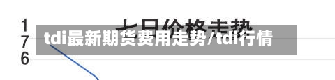 tdi最新期货费用走势/tdi行情-第2张图片