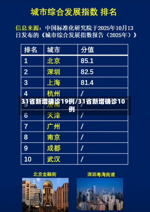 31省新增确诊19例/31省新增确诊10例-第1张图片