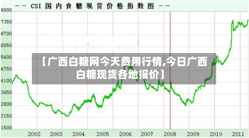 【广西白糖网今天费用行情,今日广西白糖现货各地报价】-第1张图片