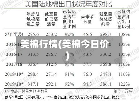 美棉行情(美棉今日价)-第2张图片