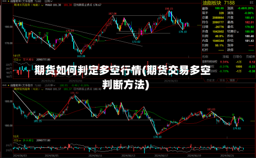 期货如何判定多空行情(期货交易多空判断方法)-第1张图片
