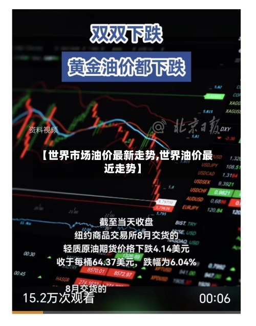 【世界市场油价最新走势,世界油价最近走势】-第3张图片