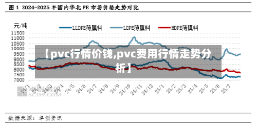 【pvc行情价钱,pvc费用行情走势分析】-第2张图片