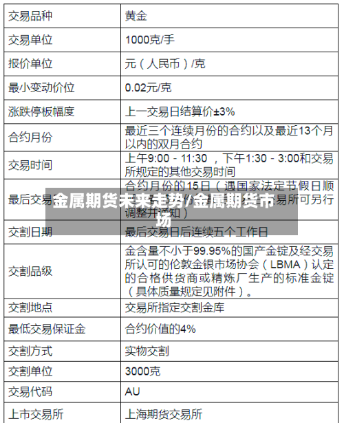 金属期货未来走势/金属期货市场-第1张图片
