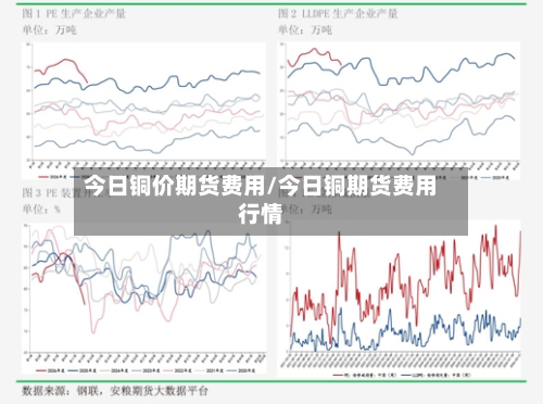 今日铜价期货费用/今日铜期货费用行情-第2张图片