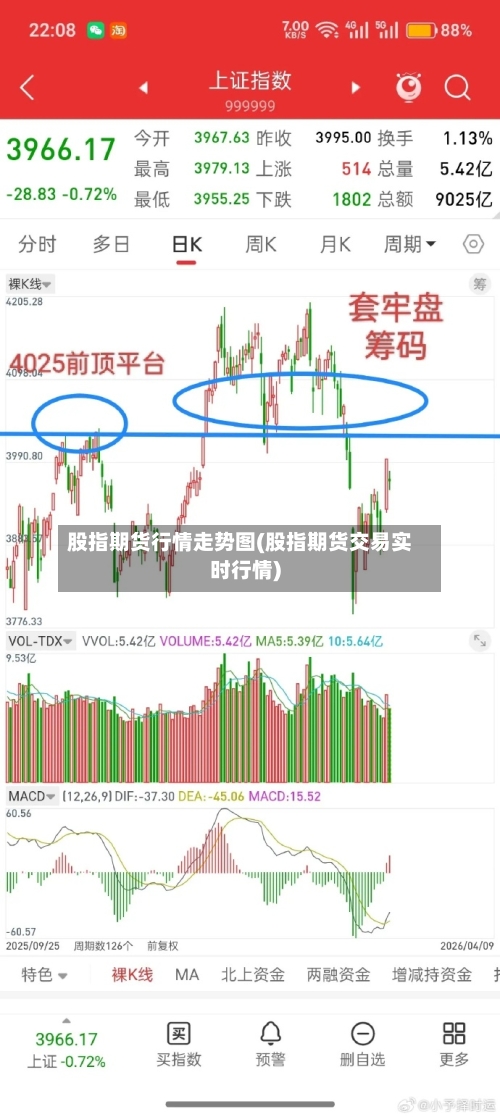 股指期货行情走势图(股指期货交易实时行情)-第1张图片