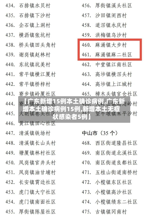 【广东新增15例本土确诊病例,广东新增本土确诊病例15例,新增本土无症状感染者5例】-第1张图片