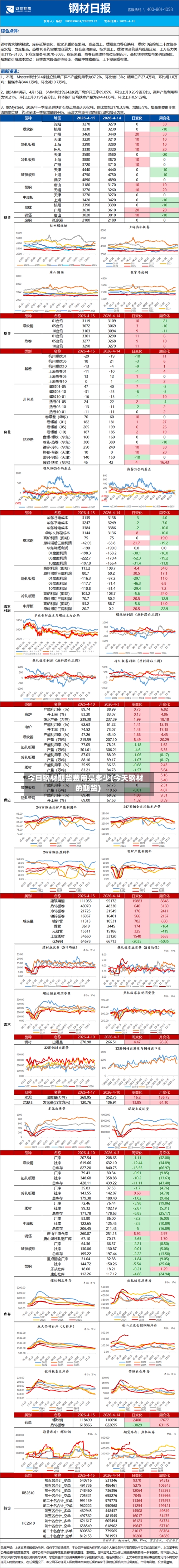 今日钢材期货费用是多少(今天钢材的期货)-第1张图片