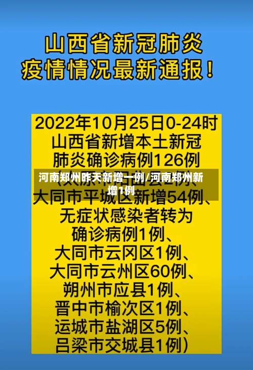 河南郑州昨天新增一例/河南郑州新增1例-第1张图片