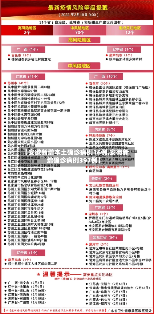 【安徽新增本土确诊病例16例,安徽新增确诊病例397例】-第1张图片