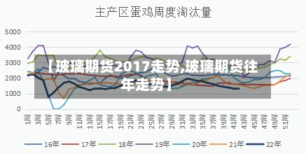 【玻璃期货2017走势,玻璃期货往年走势】-第1张图片
