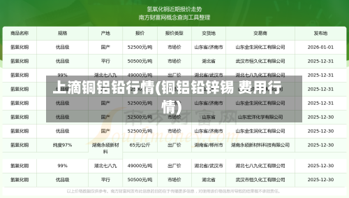 上滴铜铝铅行情(铜铝铅锌锡 费用行情)-第1张图片