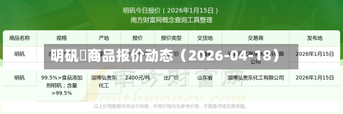 明矾	商品报价动态（2026-04-18）-第1张图片