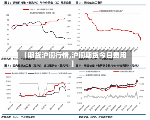 【期货沪铜行情,沪铜期货今日费用】-第3张图片