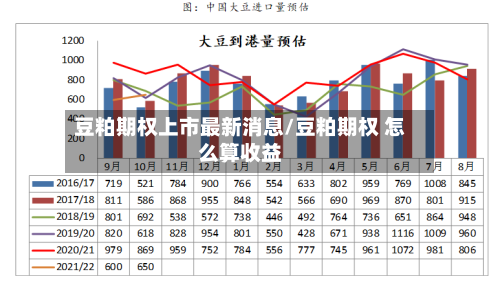 豆粕期权上市最新消息/豆粕期权 怎么算收益-第2张图片