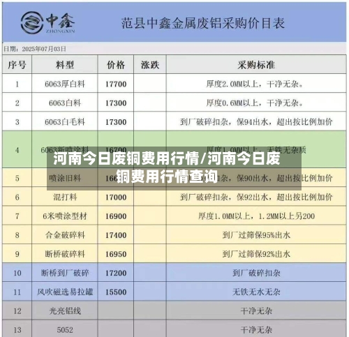 河南今日废铜费用行情/河南今日废铜费用行情查询-第1张图片