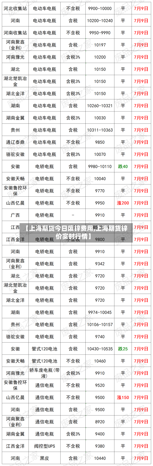 【上海期货今日废锌费用,上海期货锌价实时行情】-第1张图片